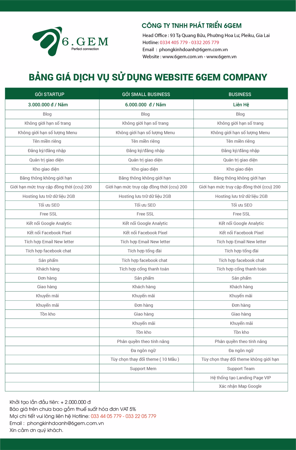 Dịch vụ cho thuê website - Cách nhanh nhất để sở hữu một website hoàn hảo