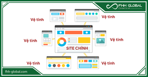 Cách thức xây dựng vệ tinh ma trận là như thế nào?