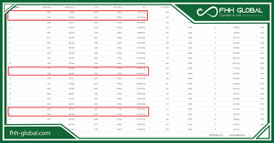 Những cách thức tối ưu quảng cáo google Adwords?