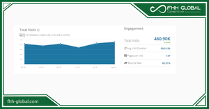 Làm sao để tăng traffic cho website bán hàng của mình?